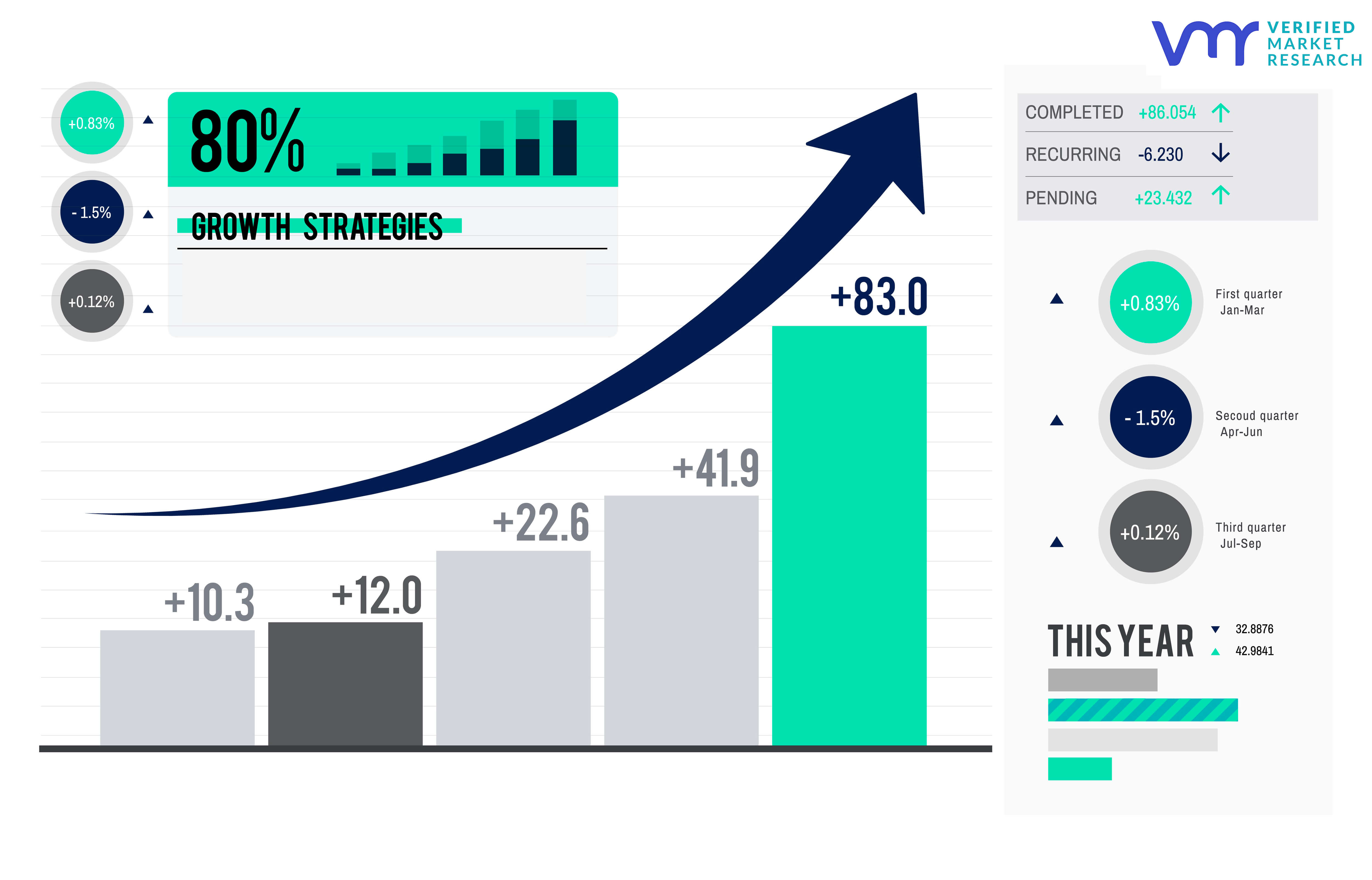 U.S. Telehealth and Retail Lab Testing Market Infographic